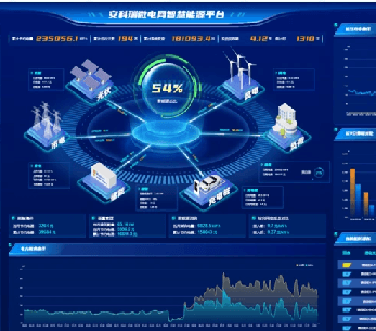 能效分析与低碳运行策略支持
